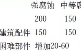 齐河安特佳耐固防腐带您了解耐腐蚀涂层防护机理与涂层钢腐蚀破坏原因及防护
